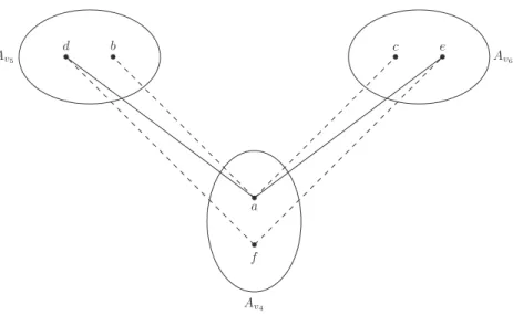 Fig. 12. The three variables v 4 , v 5 and v 6 .
