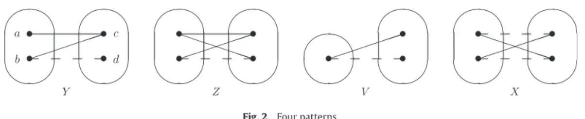Fig. 2. Four patterns.