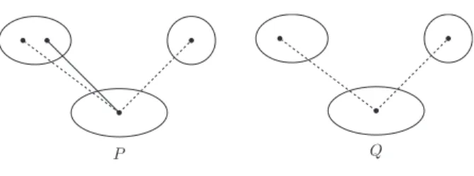 Fig. 3. Example of dp-elimination.