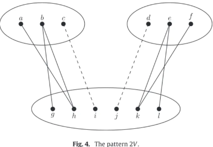 Fig. 4. The pattern 2V .