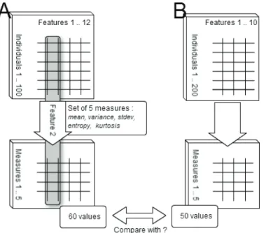 Fig. 2. Measures over individual features