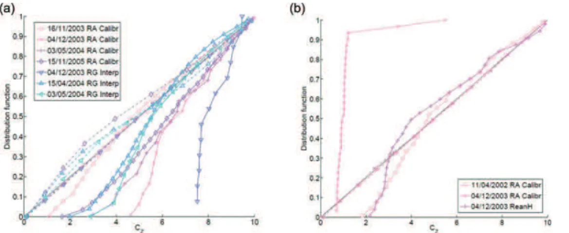 Fig. 7 Event posterior distribution functions: (a) Tech at Pas du Loup, and (b) Têt at Marquixane (solid line: behavioural simulations, dash-dot line: non-behavioural simulations).