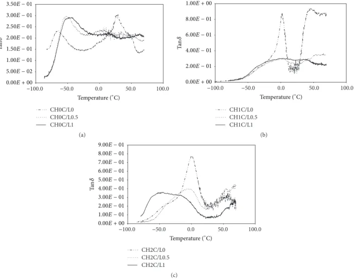 Figure 2: Tan 
