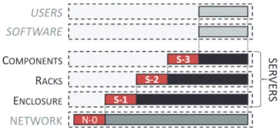 Fig. 6. Losses and wastes of server domain.