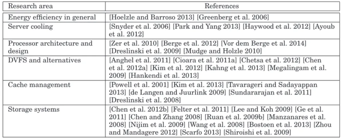 Table III. Research Areas in Server Domain and Relevant Literature