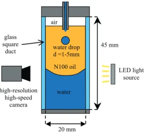 Fig. 1. Experimental setup.