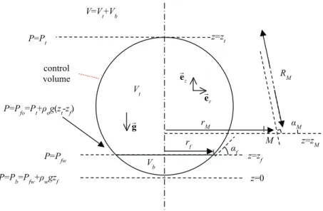 Fig. 5. Schematic drawing of a drop settling over the oil/water interface.