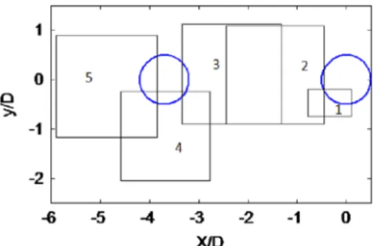Fig. 1. Visualization planes.