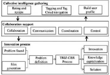 Figure 3 Framework core components 