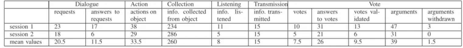 TABLE V. R EADINGS OF THE PATIENT FILE AND OTHER DOCUMENTS RECORDED DURING THE SECOND SESSION .