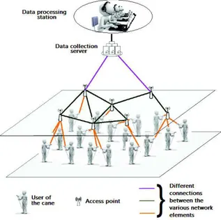 Fig. 3. Global topology of the CANet system [6]