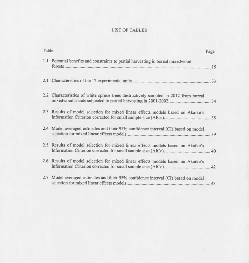 Table  Page 