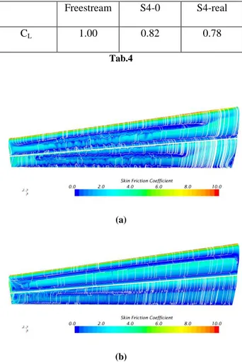 Figure 19: skin friction and streamlines representations on  the wing in S4-0 (a) and in freestream (b) 