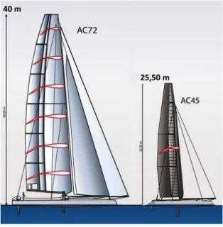 Figure 1: AC45 &amp; AC72 