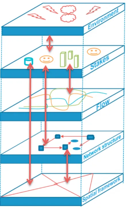 Fig. 1. Complex system representation 