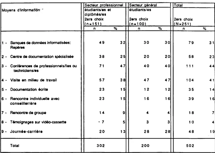 TABLEAU VIII