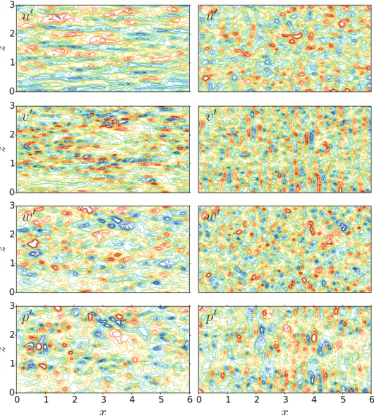 Figure 10. Contours of instantaneous velocity and pressure fluctuations at y = -0.95 for M b = 0.5, without IBC (left) and with tuned IBCs (right) for R = 0.01 and ζ = 0.5