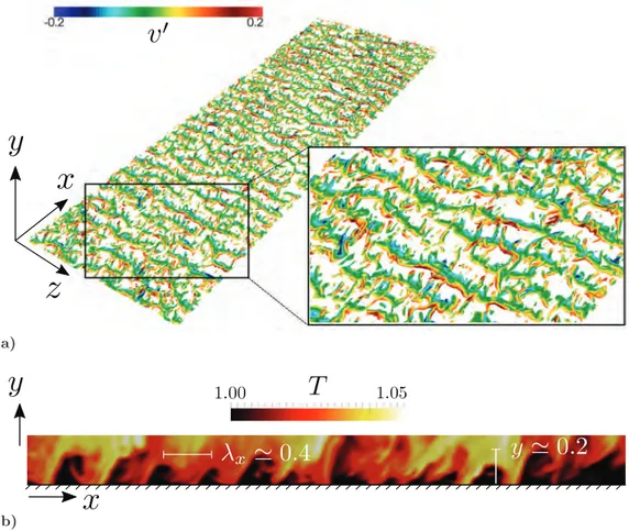 Figure 11. Isosurfaces of second velocity gradient invariant Q = 5.0 colored by vertical velocity fluctuations showing hydro-acoustic instability within the resonance buffer layer for M b = 0.5, R = 0.01, ζ = 0.5 (a), vertical slice of instantaneous temper