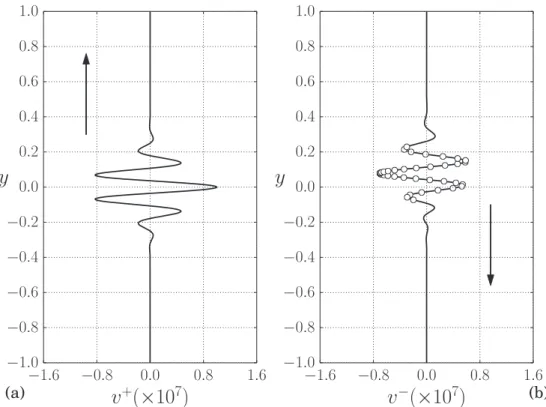 Figure 2. Planar up-traveling wave (16) interacting with impedance boundary condition (15) at y = +1