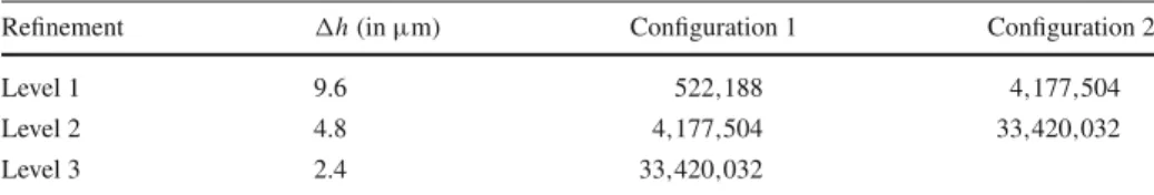 Table 2 Spatial discretization and number of mesh elements for the different studied configurations