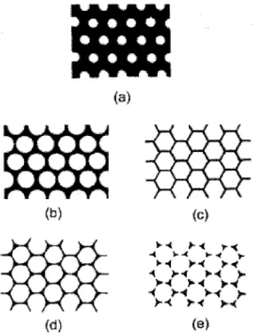 Figure 1.4 : Procede general de fabrication des mousses metalliques (Hilyard, 1982) 7 