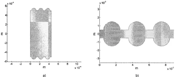 Figure 2.15 : Perforations d'un materiau a pores fermes : a) a = D perf /10 , b) a = 2D perf 