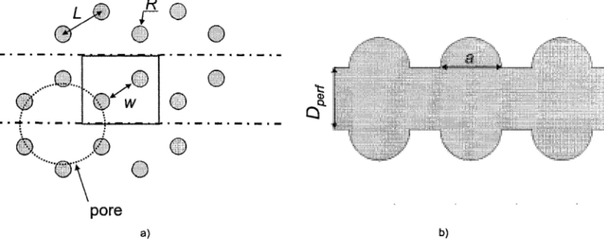 Figure 2.34 : Modeles 2D elementaires compares : a) mousse a cellules ouvertes et b) mousse a cellules  fermees perforee