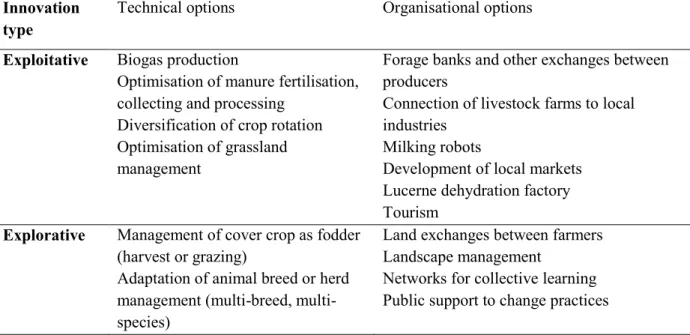 Table  2  presents  the  most  frequently  mentioned  adaptation  options  (technical  or  organisational) designed in CS, representing either exploitative or explorative innovation