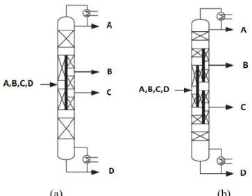 FIGURE 2.10 Divided wall column for separation of four-component mixture   (a) Kaibel column and (b) column with multiple partition walls 