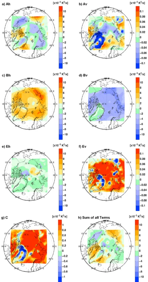 Figure 6. (a –g) Temporal and vertical averages of the seven contributions in 10  5 K 2 /s to intermember variability tendency and (h) the sum of all contributions in 10  5 K 2 /s