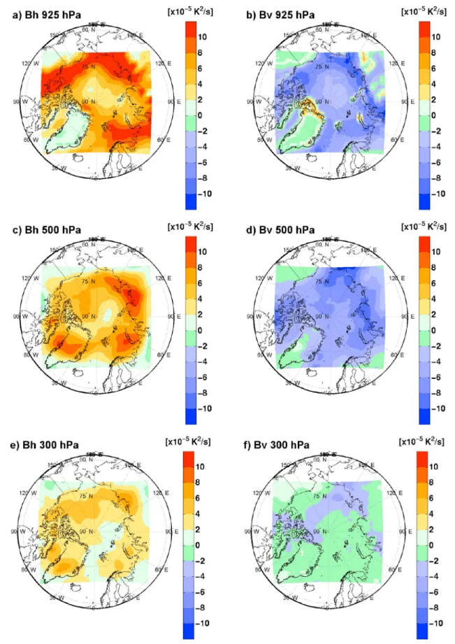 Figure 7. Temporal averaged contributions ( ﬁrst column) B h and (second column) B v in 10  5 K 2 /s at ( ﬁrst row) 925 hPa, (second row) 500 hPa, and (third row) 300 hPa.