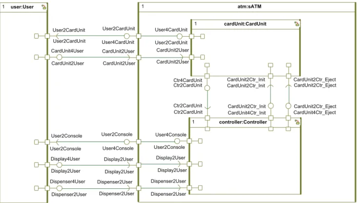 Fig. 2: Running example: the architecture of the simplified automated teller machine