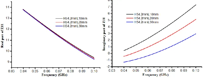 Figure 4.13 Comparisons of simulated data of potato samples placed at different locations 