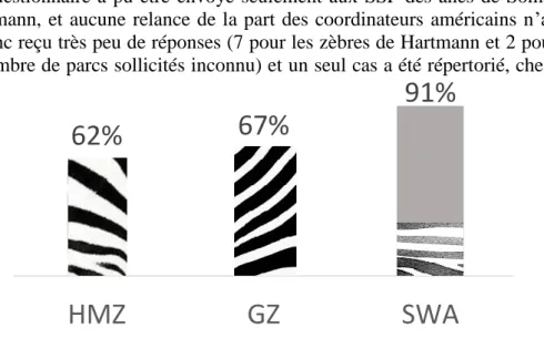 Graphique 9 : taux de réponses des institutions membres des EEP