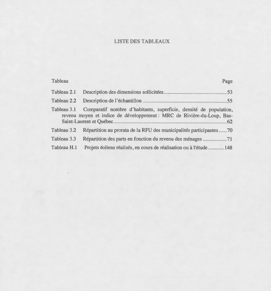 Tabl eau  Page  Tabl eau 2 .1  Descriptio n des dimensions solli citées  .............