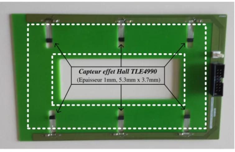 Figure 4.10 – 6 capteurs à effet Hall (TLE4990) placés sur une carte PCB d’épaisseur d’1mm.