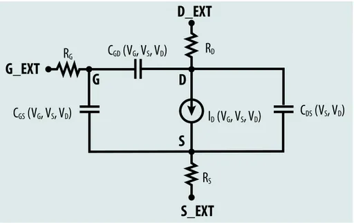 Figure 2.1.1 – Schéma du sous-circuit SPICE utilisé par Efficient Power Conversion pour modéliser les FET eGaN