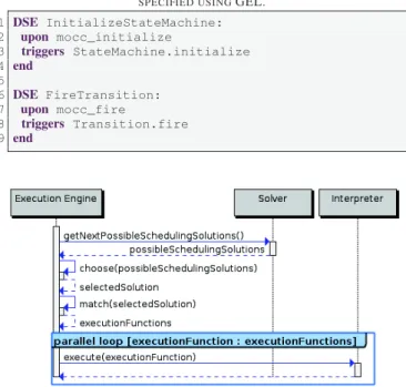Fig. 7. Sequence Diagram representing one step of execution of a model conforming to a Concurrency-aware xDSML.