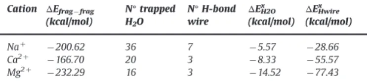 Fig. 11. Experimental ﬂuxes in CMX membrane equilibrated with different counter-ion vs