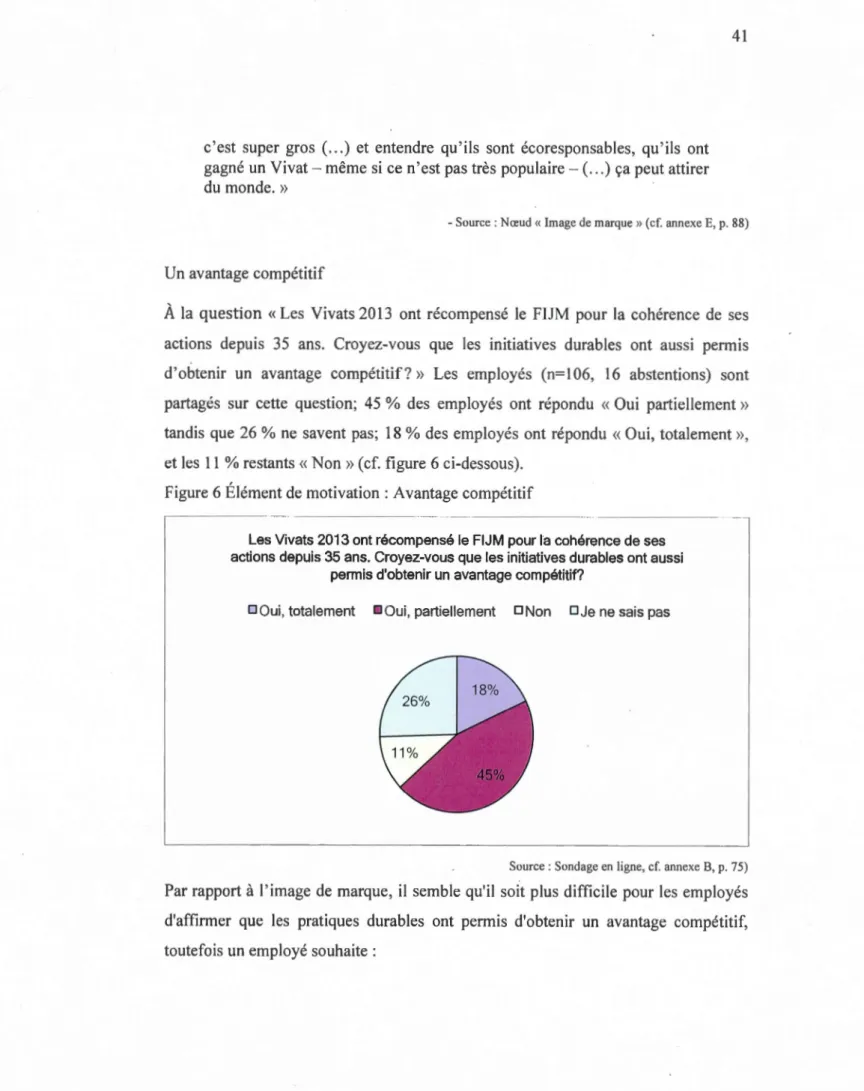 Figure 6 É lément de  motivati on  : Avantage compétitif 