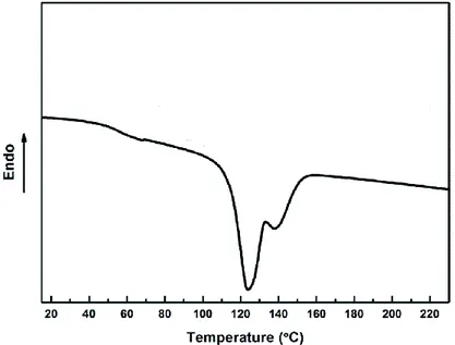 Figure 1.18   Suivi de flux de chaleur de cristallisation PLA cristallisation non-isotherme à une  vitesse de refroidissement de 5 °C/min [Rui-Ying Bao, (Février 2015), Wei Yang,  Polymorphism of a high molecular weight racemic poly(L-lactide ), poly(D-lac