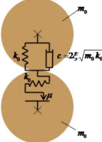 Fig. 8 Contact between discrete particles