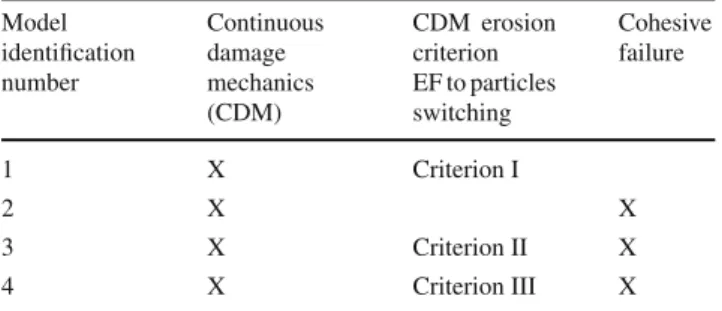 Fig. 10 Orientation of fiber directions
