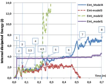 Fig. 19 Simulated crushing force versus time