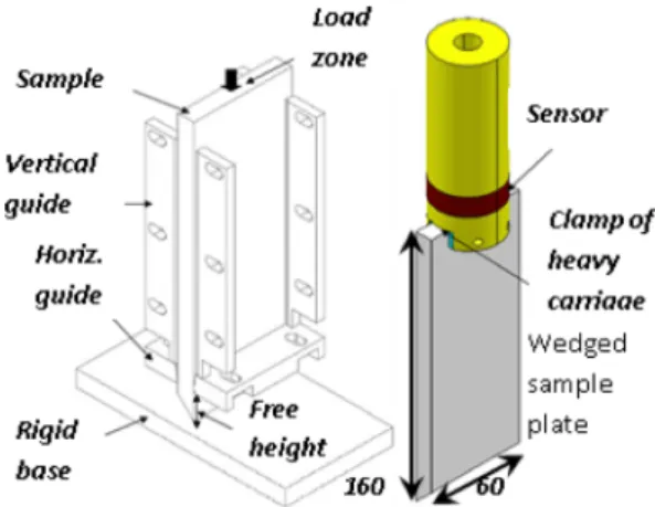 Fig. 4 Experimental setup used by Guillon for experimental crush tests [7]