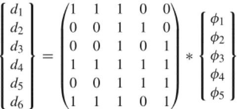 Fig. 6 Evolution of φ j with r j for different m parameters
