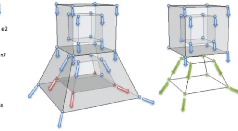 Fig. 7 Element erosion in Impetus Afea Solver—Left the bottom element e1 meets an obstacle; Center four of its Gauss points (in red) reach the criterion; Right the bottom element is eroded and all its Gauss points are converted into free particles (in gree