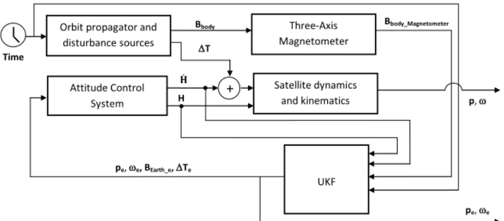 Fig. 1 Simulation scheme