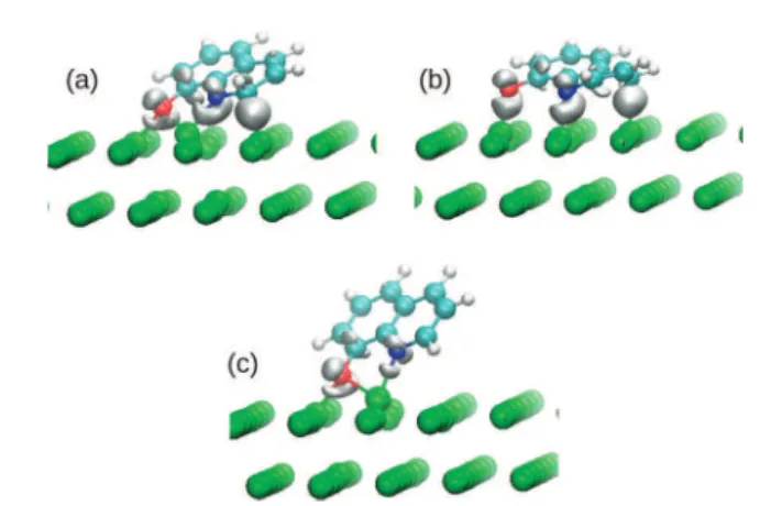 Fig. 6 Charge distribution variation Dr for the dehydrogenated 8-HQ molecule chemisorbed on the Al(111) surface (isosurface value: ÿ0.002 e Å ÿ3 ); (a) d1 configuration; (b) d2 configuration; (c) d3 configuration.