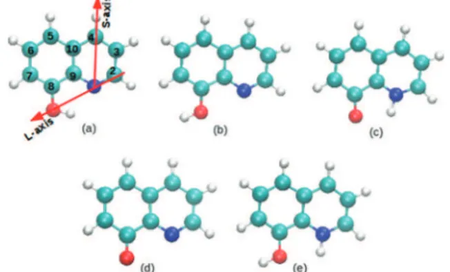 Fig. 1 (a) a 8-HQ molecule with carbon numeration, long axis (L-axis) and short (S-axis); (b) b 8-HQ, (c) tautomer; (d) dehydrogenated 8-HQ; (e) hydrogenated 8-HQ; red, blue, cyan and white spheres correspond to the oxygen, nitrogen, carbon and hydrogen at
